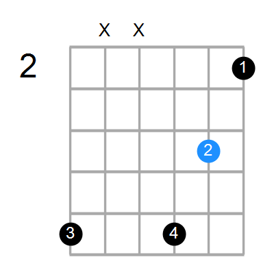 D#m7/A# Chord